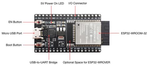 Esp32 Devkitc V4 Development Board Espressif Systems Mouser