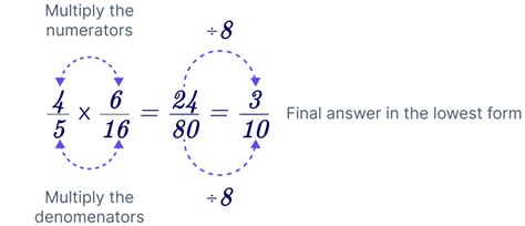 Multiplying Fractions Calculator The Mathematics Master