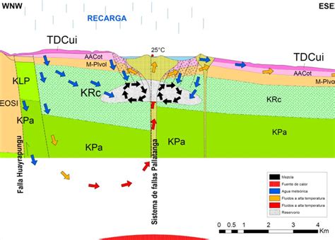 Modelo geológico conceptual 9 CONCLUSIONES Y RECOMENDACIONES Se pudo