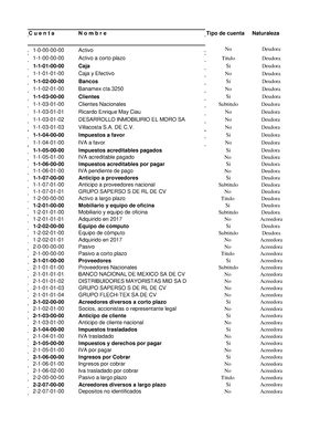 Examen Unidad 1 Y 2 Ms Ms Ms PROCESO CONTABLE EXAMEN UNIDAD 1 Y 2