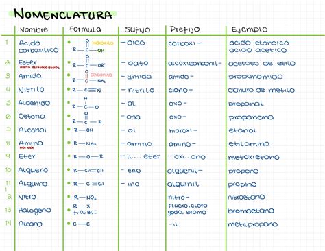 Solution Resumen De Analisis Estructural De Moleculas Organicas Y Sus