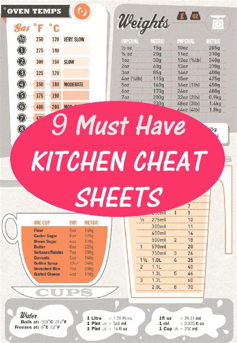 9 Must Have Kitchen Cheat Sheets Baking Tips Cooking Recipes Cooking Tips