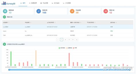 用开源ETL的和用自研ETL的BI工具该选哪个 知乎