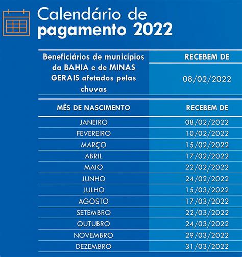 Consulta Do PIS 2022 Pela Carteira De Trabalho Digital Veja Como Fazer