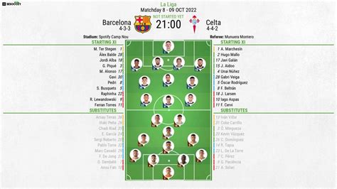 Barcelona v Celta - as it happened