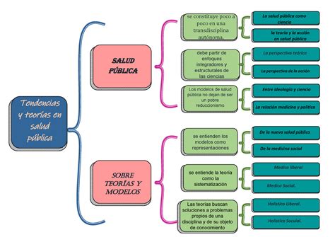 Cuadro Sinoptico Cuadro Comparativo De Salud Y Enfermedad Pdmrea The