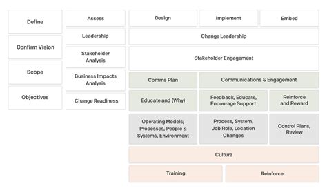 Change Management Process: The Ultimate Step-by-Step Guide - Daniel ...