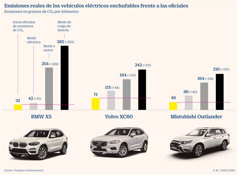 Qué es mejor un eléctrico o un híbrido enchufable Brand Cars