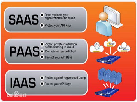 什么是iaas Paas和saas及其区别百度知道