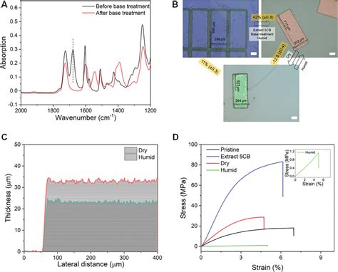 Cholesteric Liquid Crystal Polymeric Coatings For Colorful Artificial