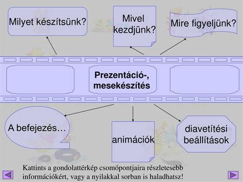 Ppt Hogyan K Sz Ts Nk J Mes T Powerpoint Tal Powerpoint