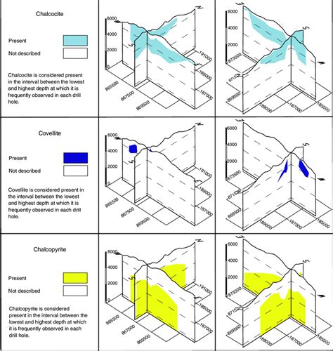 North South And West East Cross Sections Of Sulfide Distribution
