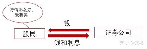 融资融券交易规则及操作技巧 知乎