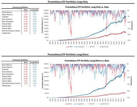 Prometheus ETF Portfolio Positions Only Prometheus Research