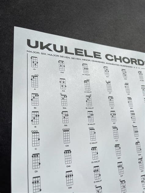 Ukulele Chords Fingering Chart Pdf Printable Digital Download