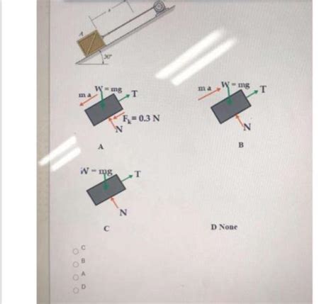 Solved Select The Complete Freebody Diagram For The Block Chegg