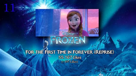 All Frozen Songs Ranking Based On Likes Youtube