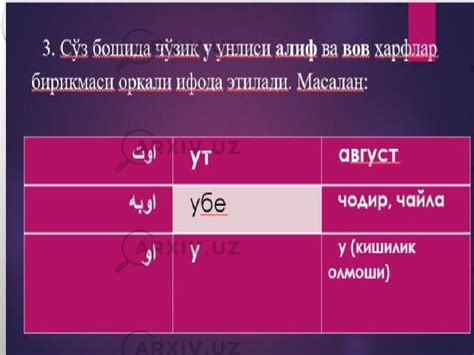 Форс тилида Зол товушини билдирувчи ҳарфлар Лингвистика Презентации