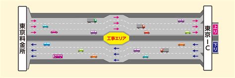 規制内容｜e1 東名リニューアル工事（東名多摩川橋）｜中日本高速道路の高速情報