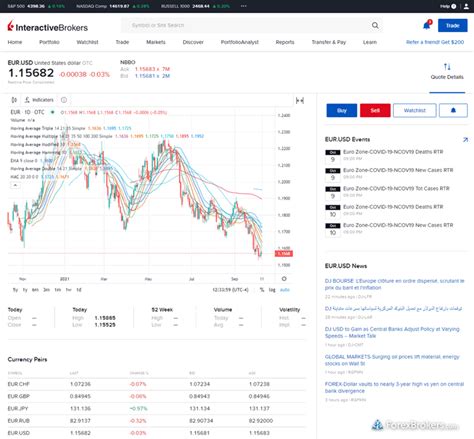 Interactive Brokers Review Pros Cons Fees Brokernotes Co