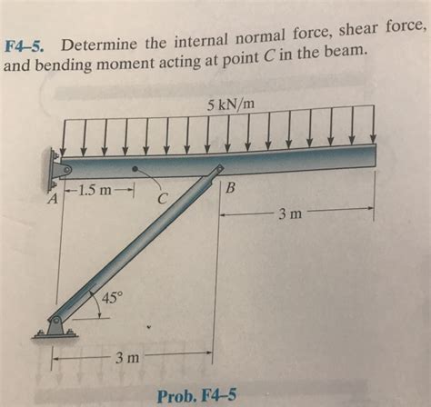 Solved Determine The Internal Normal Force Shear For And Chegg