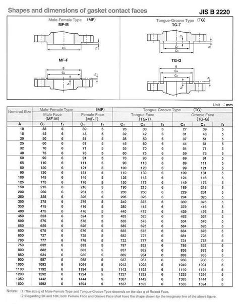 Jis Standard Flange Manufacturers Jis Flange Specification