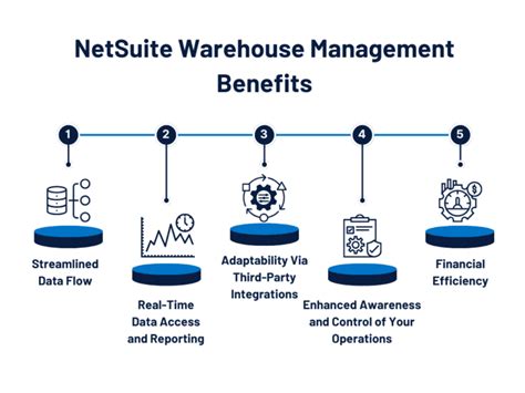 NetSuite Warehouse Management System Streamline Efficiency