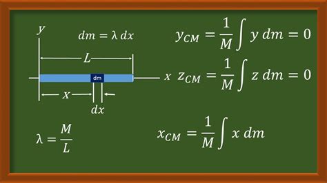 Center Of Mass Youtube