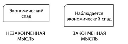 Структура - Теория ограничений Голдратта: Системный подход к ...