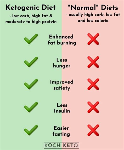 Why The Keto Diet Works Its Effect On Your Hormones Explained