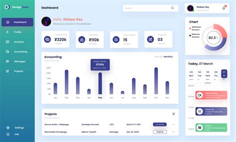 Dashboard design using data visualization. on Behance