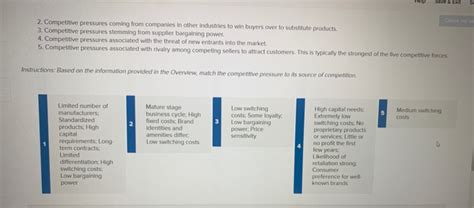 Solved The Five Forces Model of Competition The character | Chegg.com