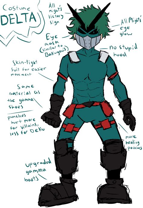 Deku Gamma Suit