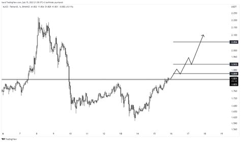 Sadık Temizyürek on Twitter RT Duffytrader Böyle güzel şeylere