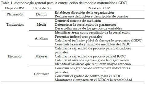 Total 67 Imagen Pasos Para Construir Un Modelo Matematico Abzlocal Mx