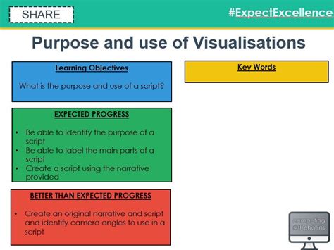 Creative iMedia R081 - Lesson 1 of 3 | Teaching Resources