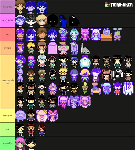 OMORI Characters Tier List Community Rankings TierMaker