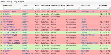 Microsoft Patch Tuesday Report Lansweeper It Discovery