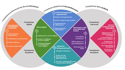 Materiale Didattico Prima Lezione Del Corso Creare Presentazioni