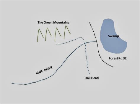 Land Navigation - Why Backstops Are Important | Outdoor Quest