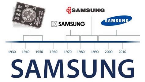 Samsung Logo Evolution (Founded in 1938) - Tiwula