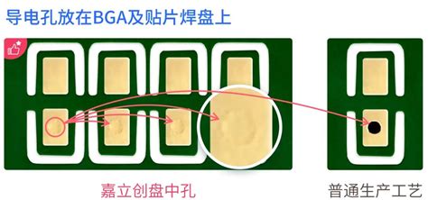 Pcb上的孔分类、目的及作用 Pcb设计 电子发烧友网