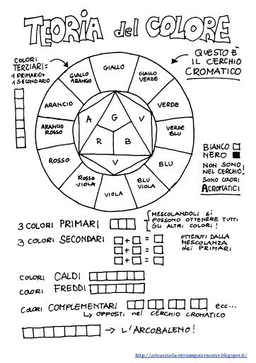 Cerchio Di Itten Colori Complementari Da Colorare