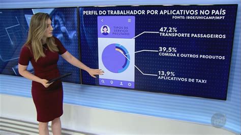 Trabalho 7 dias por semana sem folga quem são os trabalhadores por