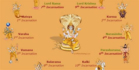 The Ten Avatars of Lord Vishnu