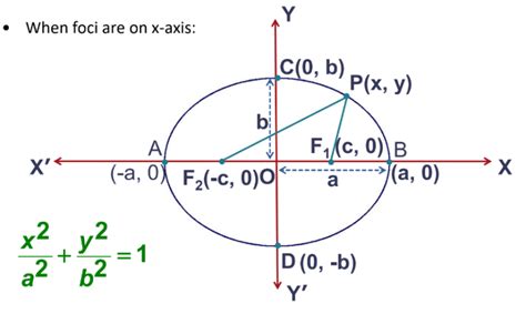 Conic Sections Complete Guide For Class Math Chapter Iprep