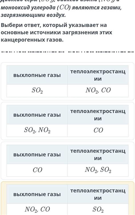 диоксид серы,диоксид азота,и моноксид углерода являются газами ...