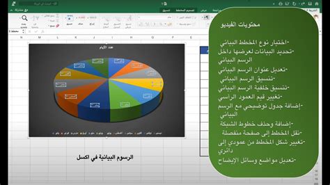 طريقة عمل رسم بياني وتعديله على برنامج Excel تنسيق تعديل نقل