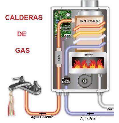 Qué tipo de caldera es mejor para mi hogar Calderas de Gas y Gasoil