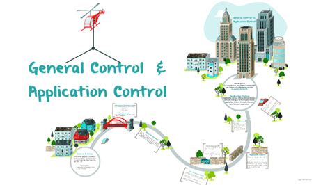 General Control Vs Application Control By Rosabelle Mendez On Prezi